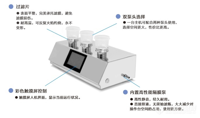 恩計微生物限度薄膜過濾系統(tǒng)有哪些設計特點？